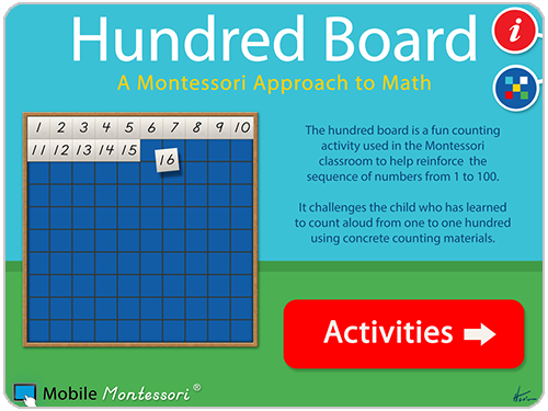 Hundred Board Roman Numerals