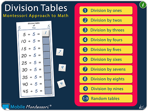 Division Tables