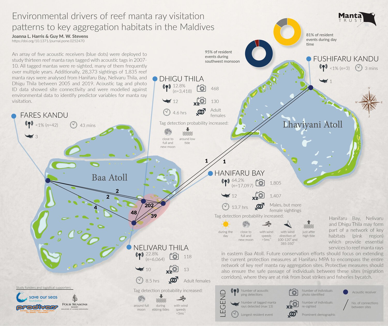 Environmental+drivers+of+manta+visitation+Maldives_Infographic_2021_English_FINAL.jpg