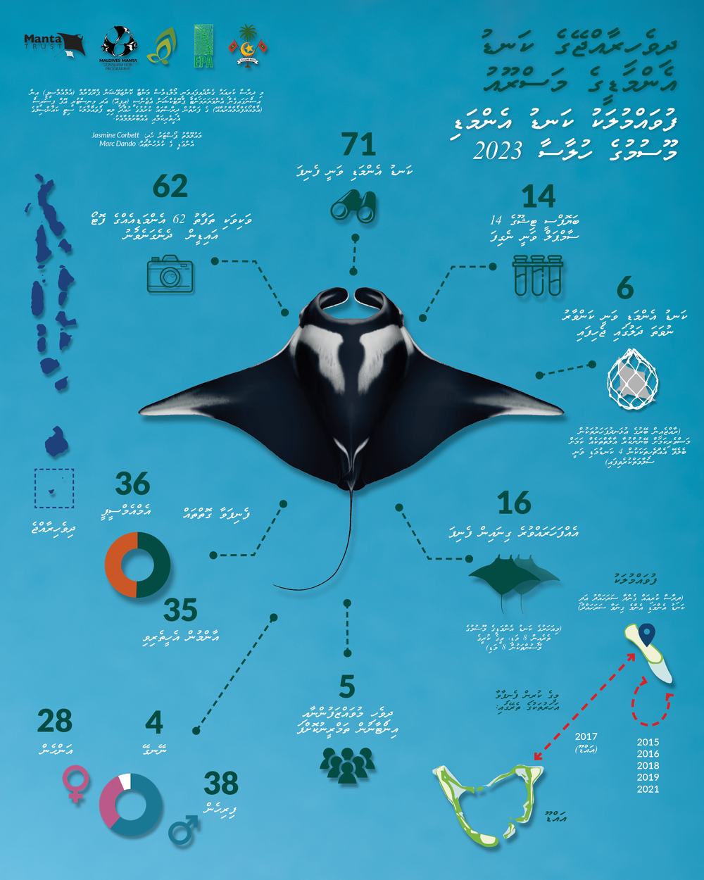 Fuvahmulah+2023+Season+Infographic_Dhivehi.png